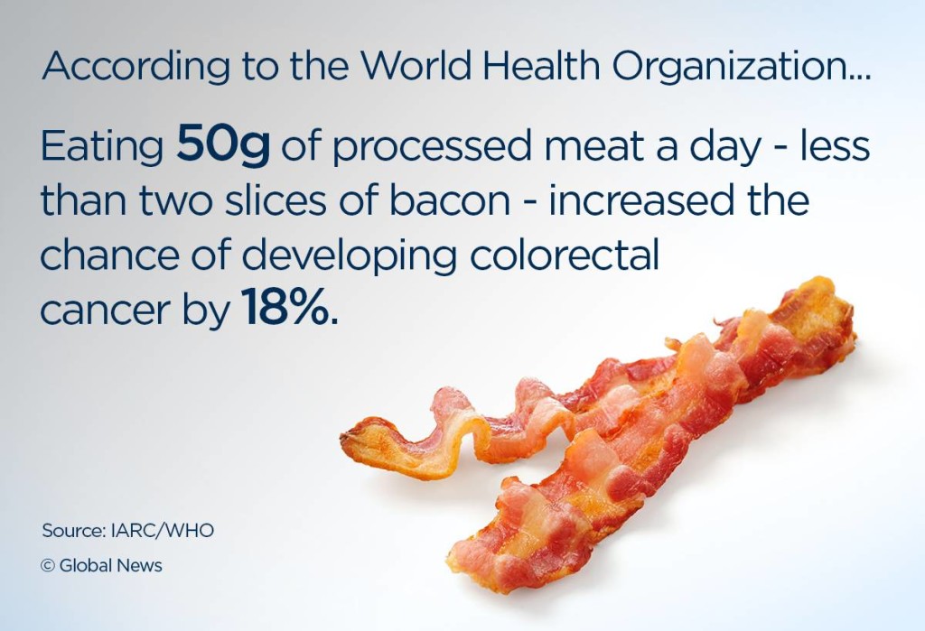 meat_bacon_2_strips_50g_daily_carcinogenic_WHO_IARC.jpg