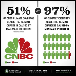 climate_change_denial_51_vs_97_percent_Climate_Change_Reality_Project.jpg