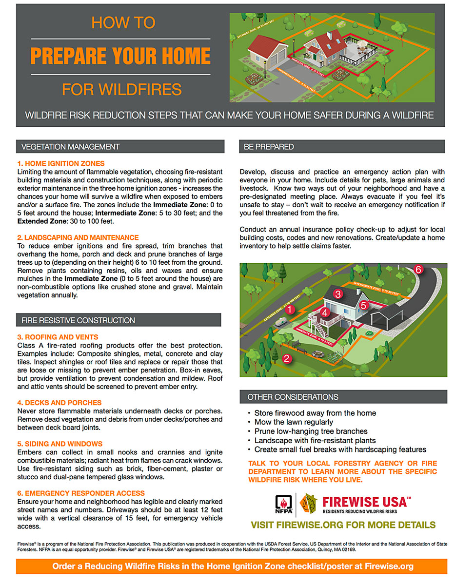 NFPA-National-Fire-Protection-Association-Prepare-Your-Home-for-Wildfire-1200p.jpg